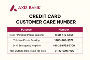 axis bank credit card customer care number